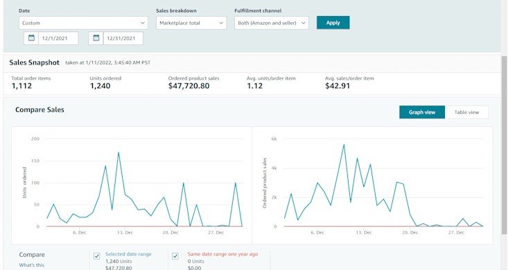 Amazon Wholesale Result