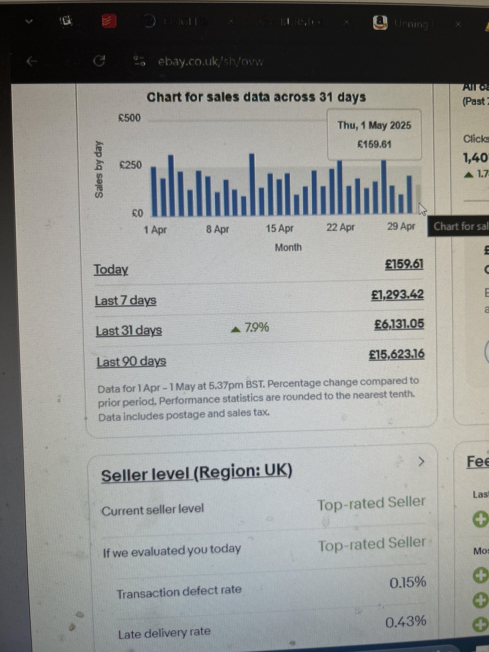 Ebay Dropshipping Result