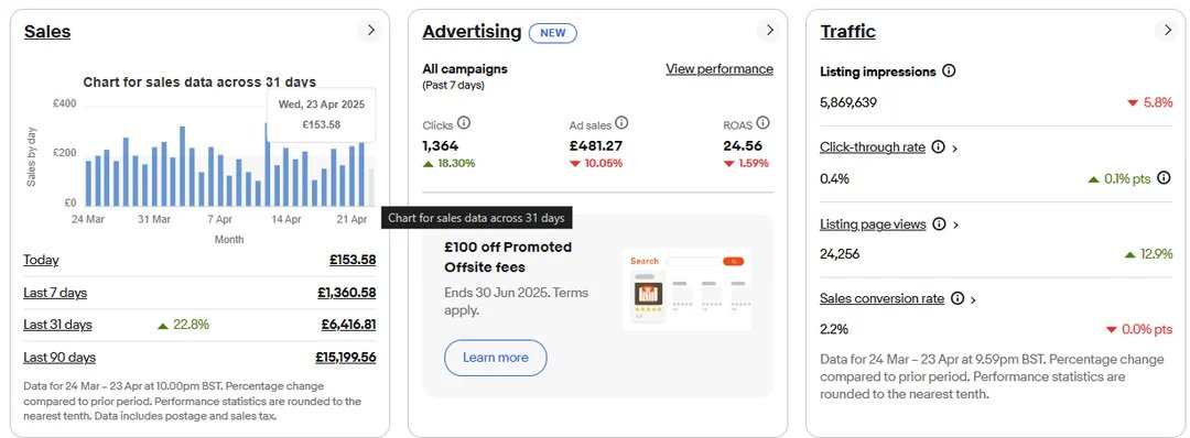 Ebay Wholesale Result